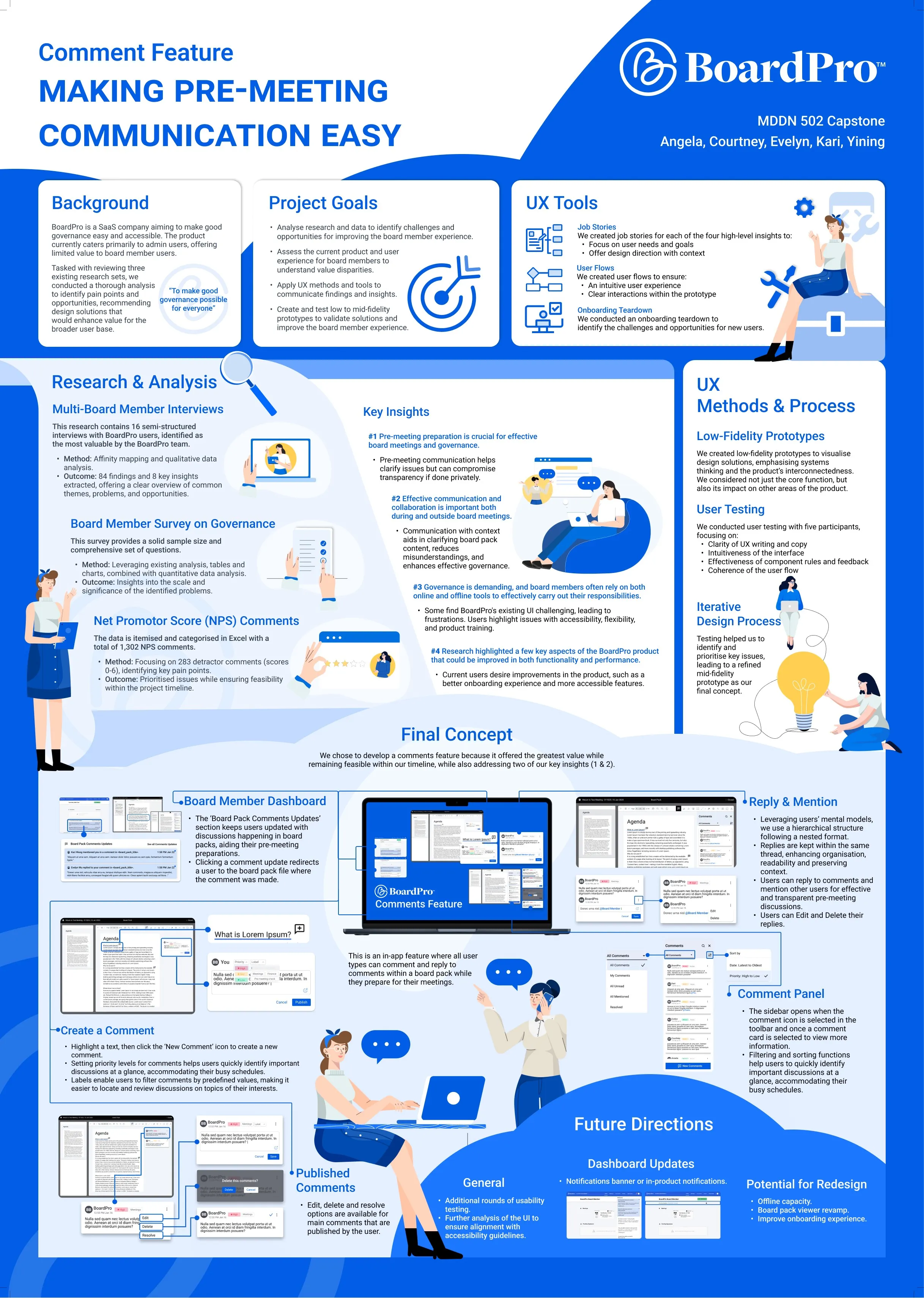 BoardPro final UX poster