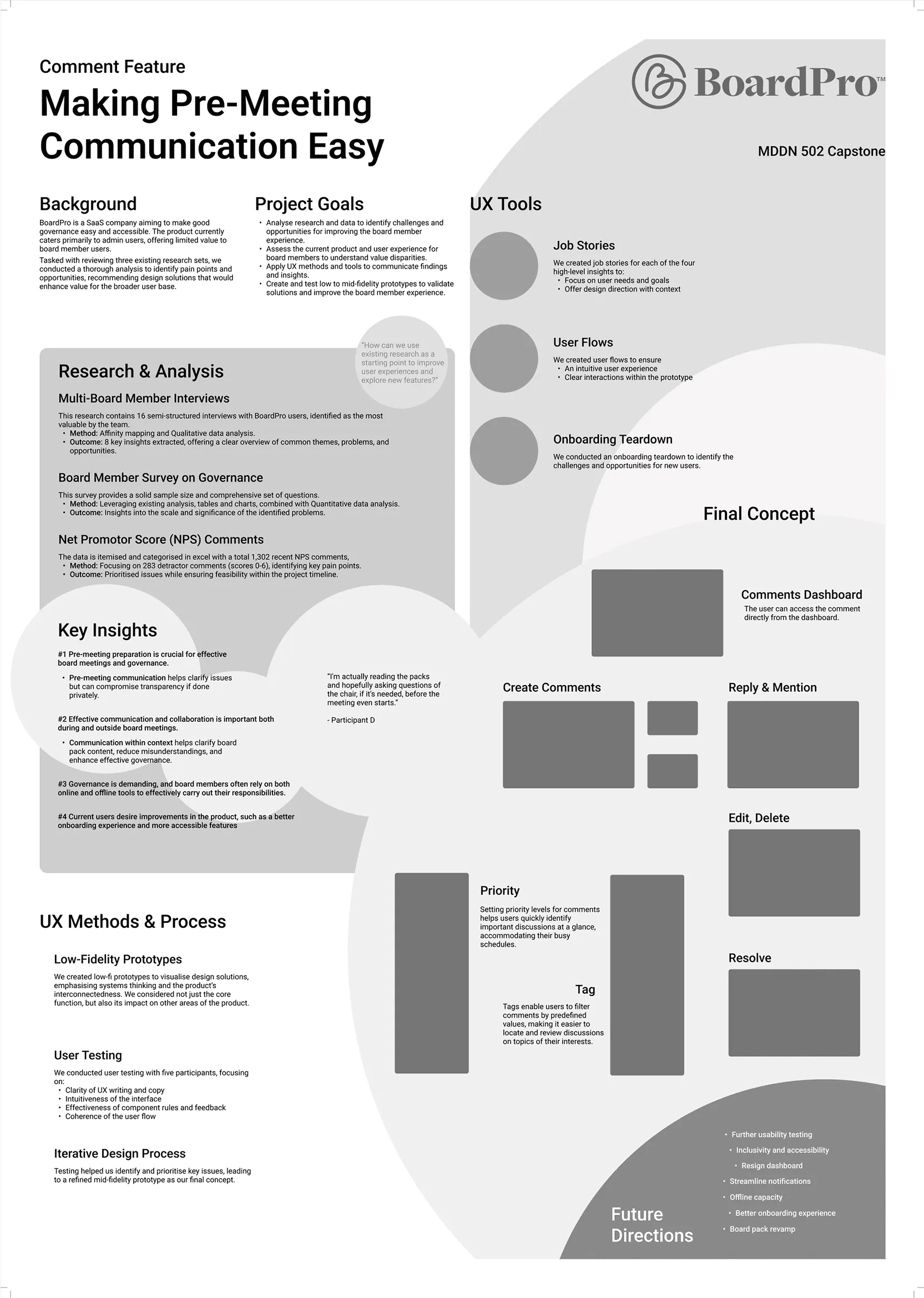 BoardPro final poster layout preview